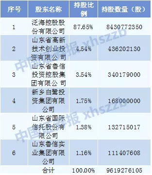 为IPO铺路？民生证券大手笔增资扩股 泛海持股降至73.59%