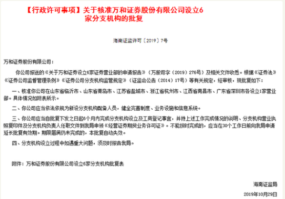 又见监管发函：万和证券收监管函 这家券商有点难