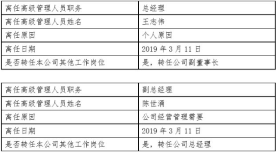 蜂巢基金管理有限公司高级管理人员变更公告