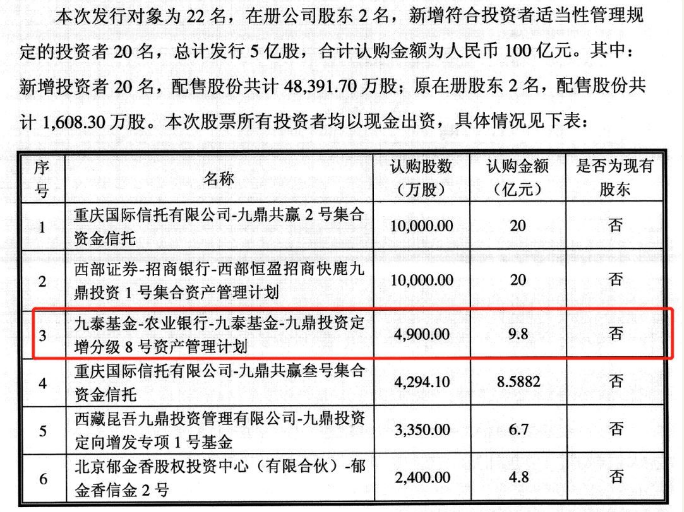 参与九鼎集团定增资管产品或地板价斩仓 九泰基金的九鼎投资定增分级8号或巨赔90%