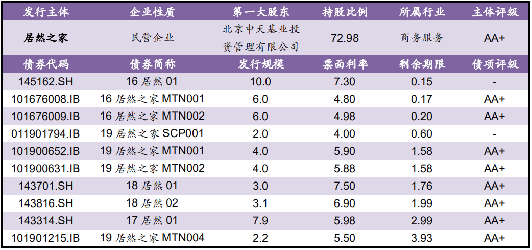 【风险提示】债券关注信息（09.29-09.30）