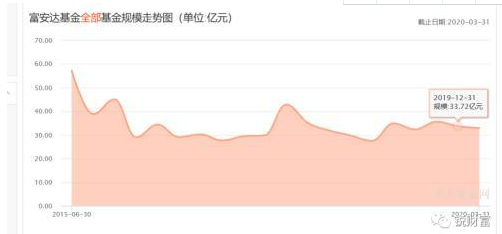 今天聊聊基金行业的两个奇葩 东吴基金玩亏了一个“小目标”