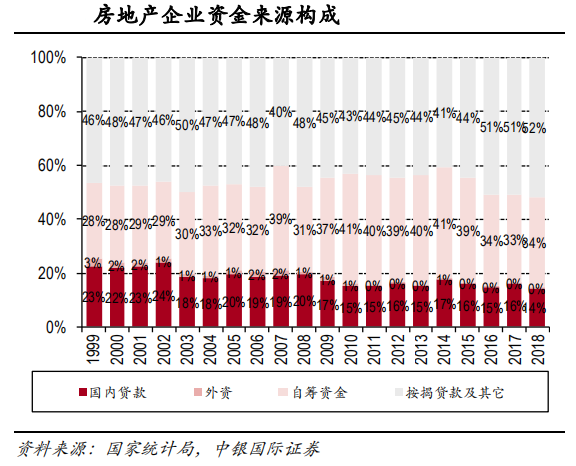 【行业概况】2019年8月房地产行业数据一览