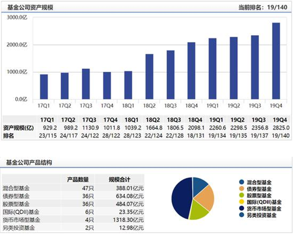 任职不满1年 国泰基金副总李永梅因个人原因离职