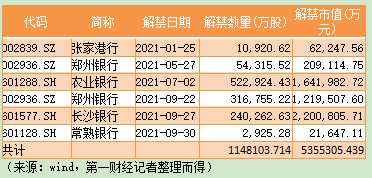 持股1年：招行、宁波、杭银大涨40%，渝农商、西安银行赔惨