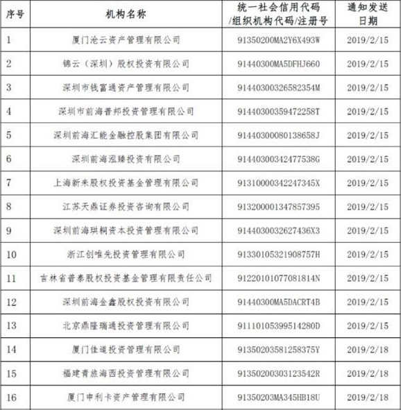 30亿巨资没兑付、12人被起诉！又有28家私募被注销了