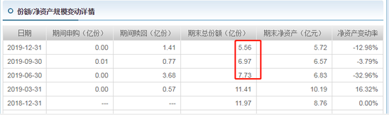 财通行业龙头精选发行 基金经理管产品多数规模缩水