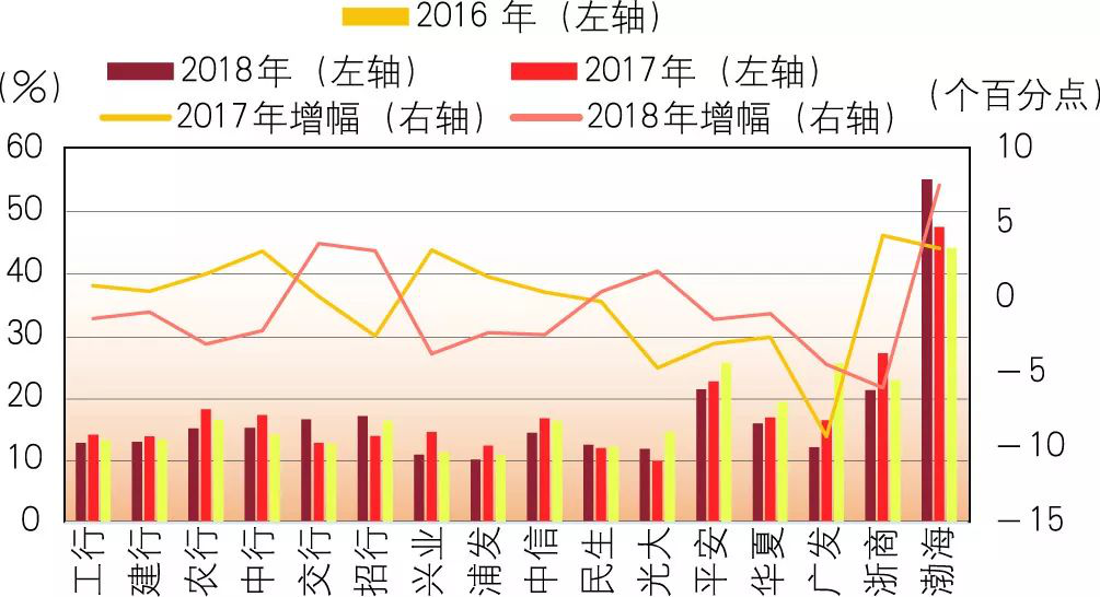 【市场表现】2019年商业银行财务状况如何？一文看懂