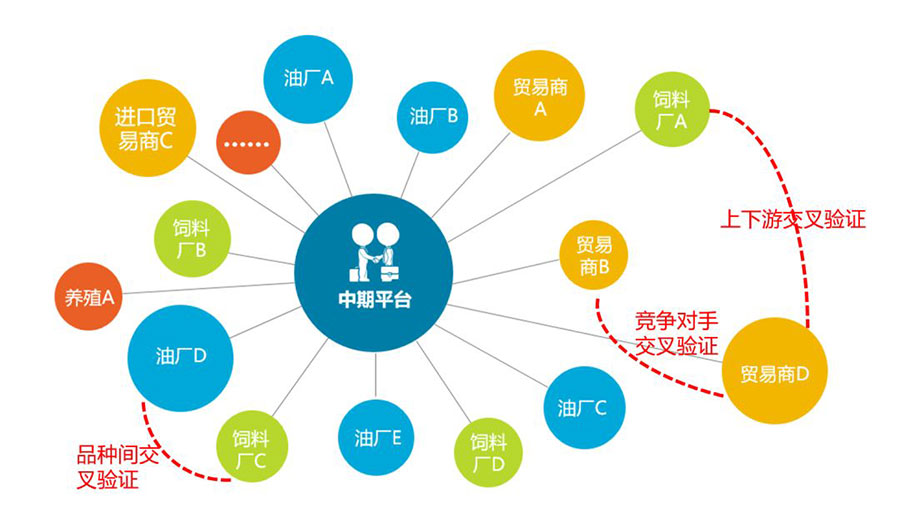 【投教科普】凯丰资本吴星：从期货转战股市的那些事