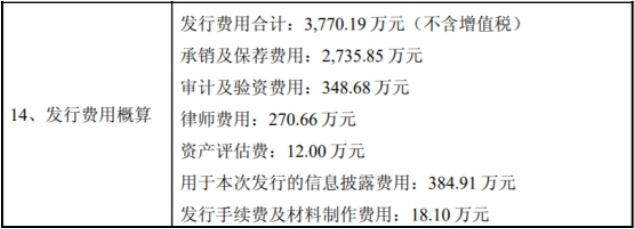 “牛股“上海洗霸两个月股价近腰斩 踩雷私募股东忙减持