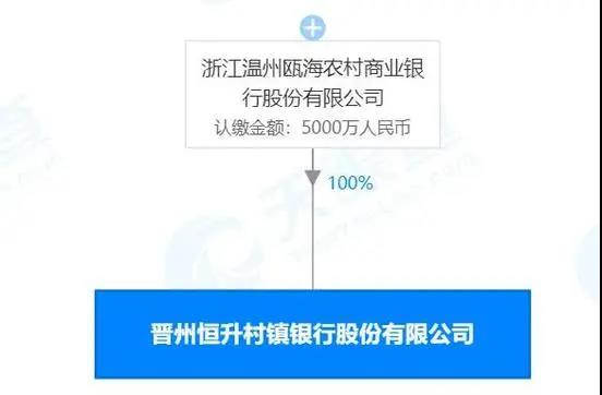 人死了还能贷款？这家村镇银行沦为提款机，26亿元落入个人腰包