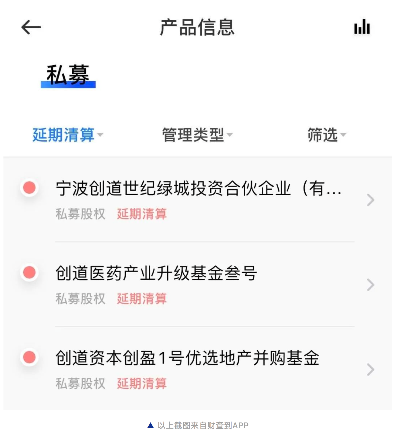 聚焦｜中基协处分“四连发” 重拳处置推进私募“阳光化”