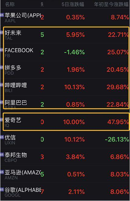 高瓴资本减持京东增持拼多多 重仓爱奇艺暴涨50％