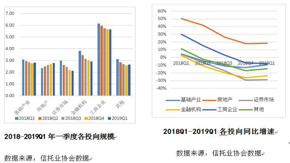 【投教科普】工商企业类信托投资指南