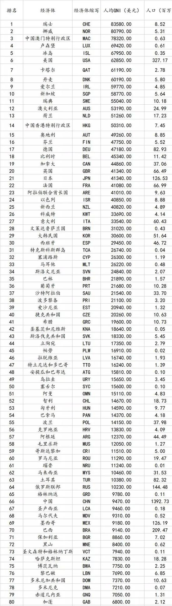 【热点解读】李迅雷：中国何时能成为高收入国家