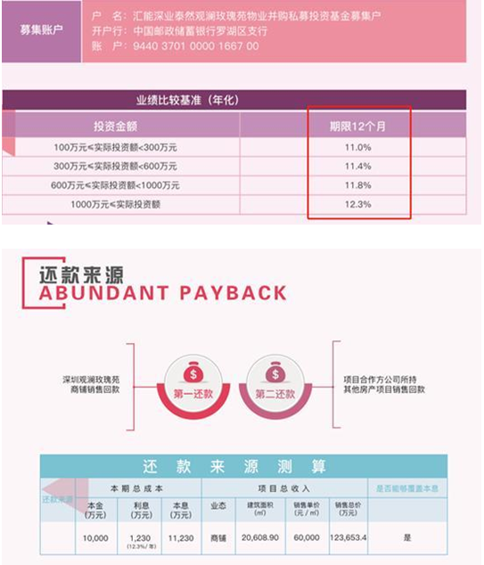 30亿巨资去哪儿了 起底持牌私募汇能金控“自融”骗局