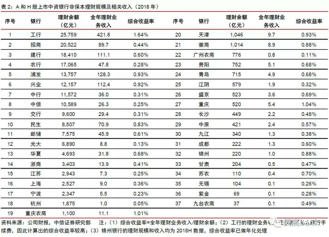 【热点解读】国内财富管理将迎变局