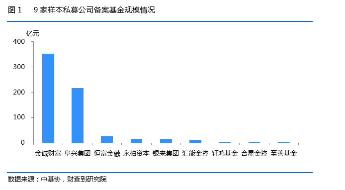 房地产私募问题平台深度分析，暴雷机构存五大特征