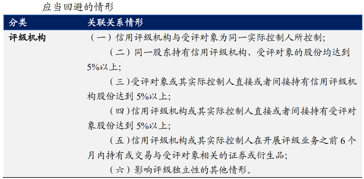 【热点解读】交易商协会信用评级业务利益冲突管理规则简评