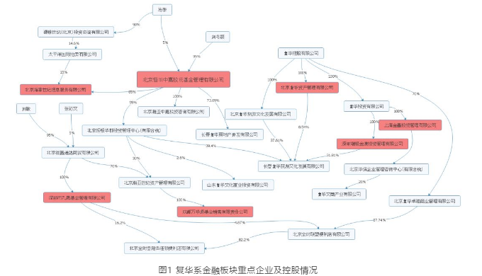 复华，还我工资！千亿帝国背后P2P与私募基金的孽缘