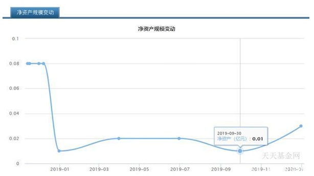 这只基金，一天暴跌了24%！