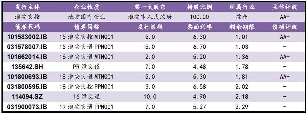 【风险提示】债券负面信息集合（10.09-10.10）