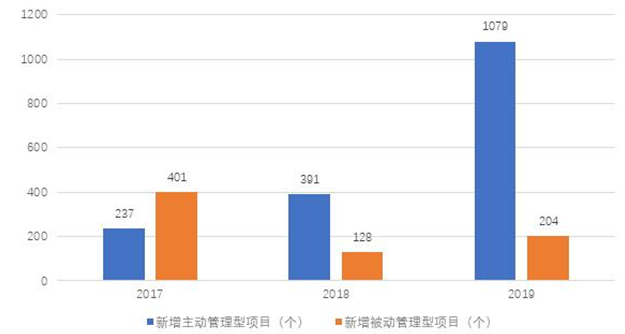 中航信托净利润增速下滑至五年最低，因风控问题开年即吃罚单