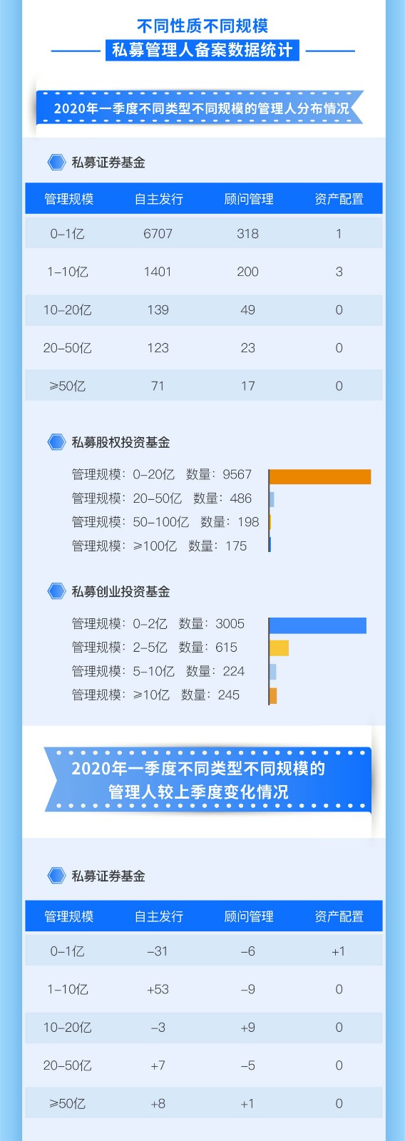 一分钟读懂2020年一季度头部私募阵营变化