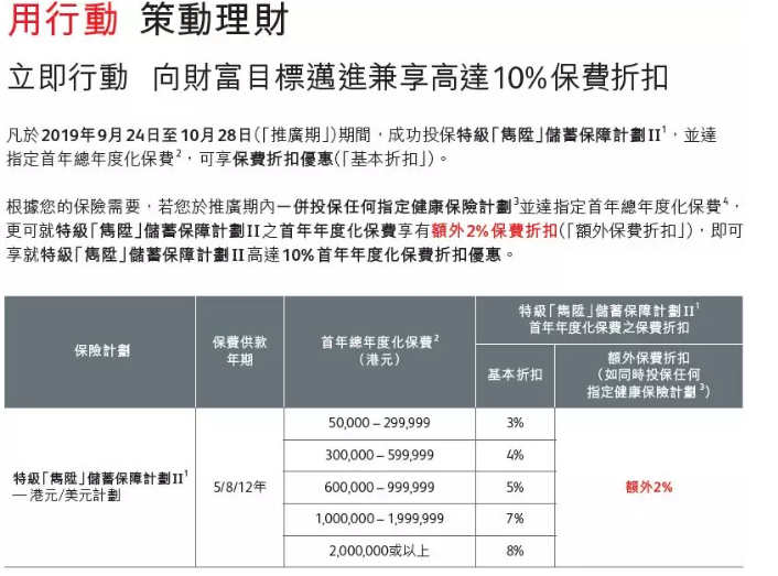 优惠政策新出！