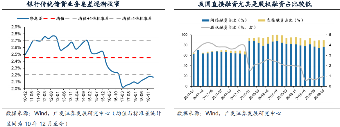 【投教科普】当前时点，为何会催生银行理财子公司？