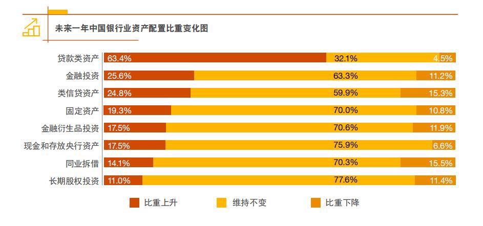 中国经济未来增长态势如何？银行家们作出了这样的预测