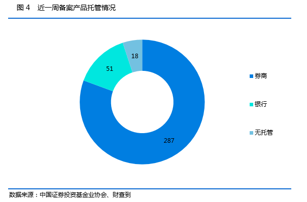 私募基金一周数据简报：17家私募完成注销（名单）