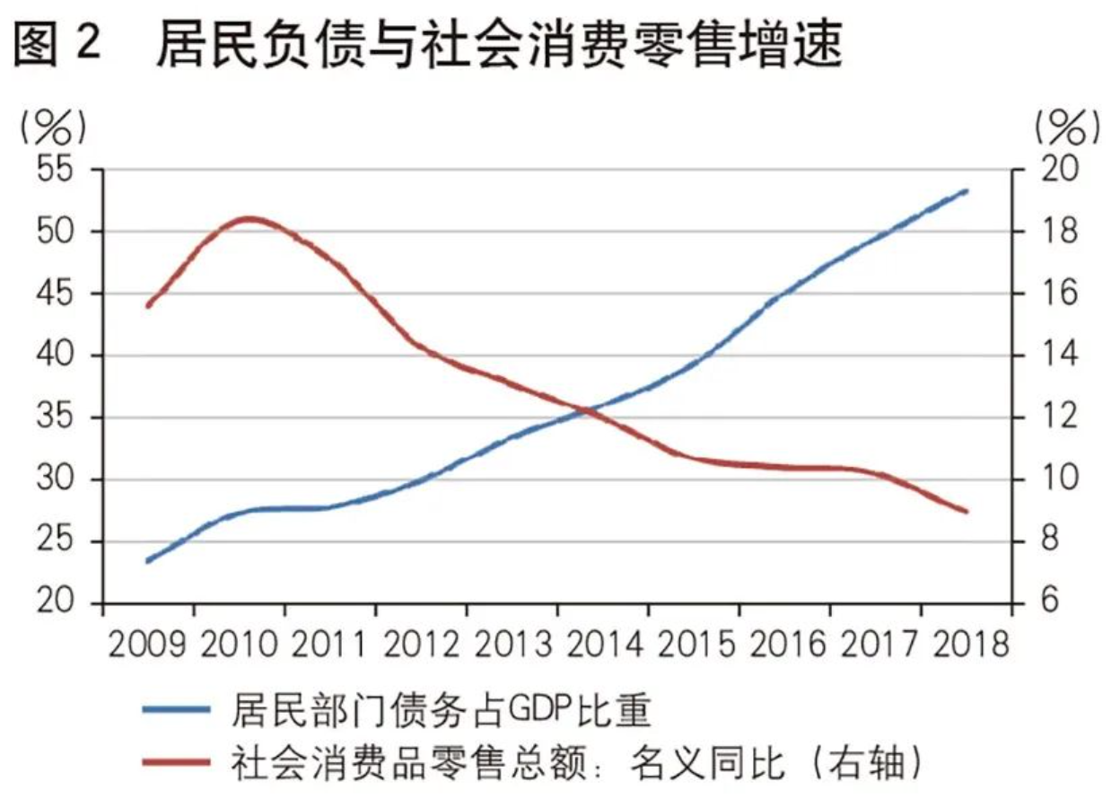 疫情下房地产政策何去何从