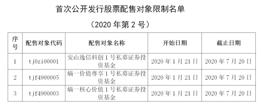 财查到金融行业资讯简报2月11日｜疫战专题