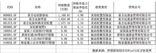 安信基金猛砍ST保千里40%估值 易方达基金或受影响最大