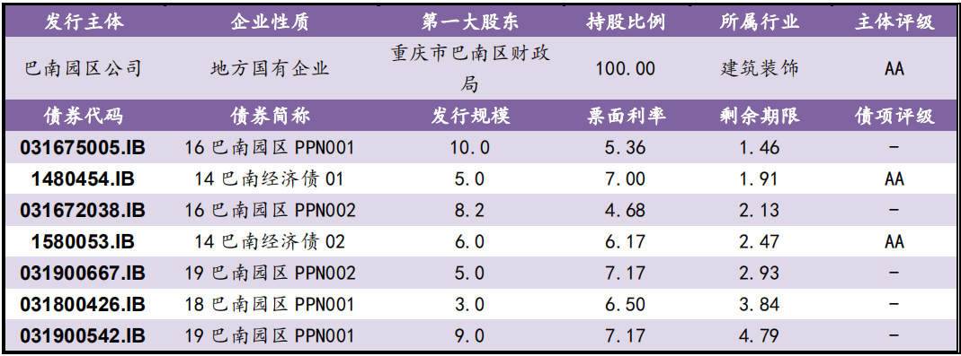 【风险提示】信用负面信息（09.21-09.22）