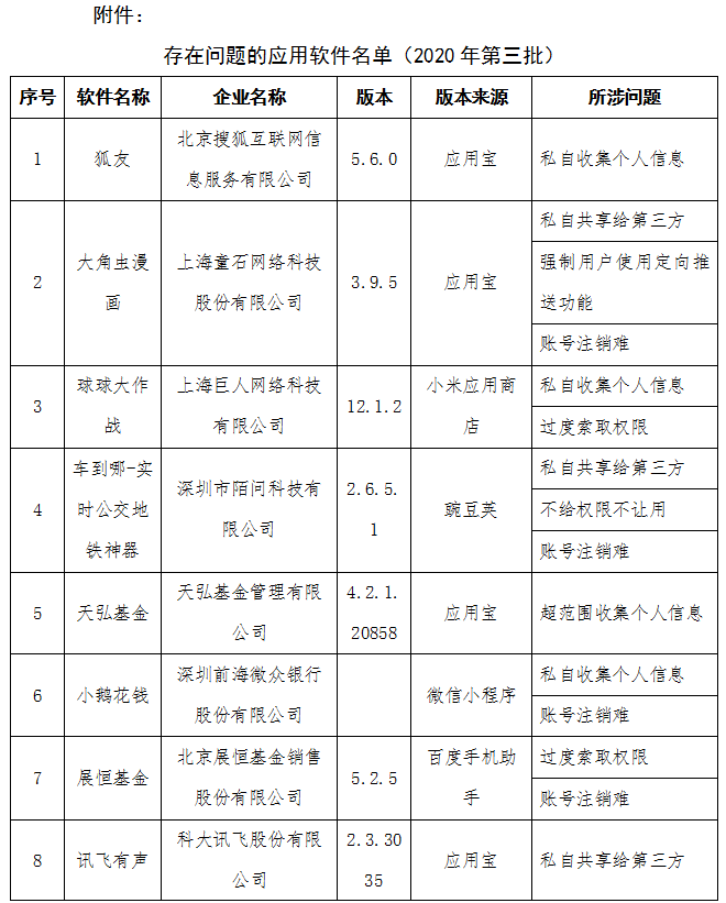 工信部通报：小鹅花钱、还呗等金融APP存侵害用户权益行为