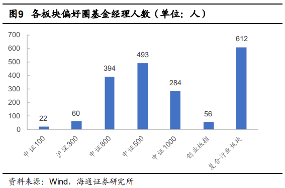 【投教科普】基金经理的偏好圈与能力圈