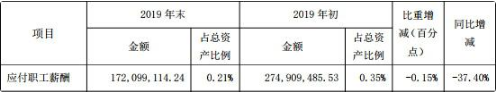 国元证券去年人均薪酬福利35万元 IPO项目仅完成2单