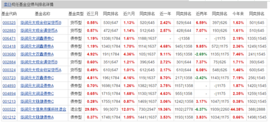 华润元大基金股权变更获批，“华润系”借增资加强控制权