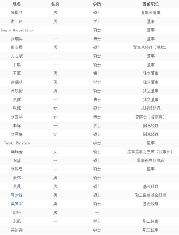 任职不满1年 国泰基金副总李永梅因个人原因离职