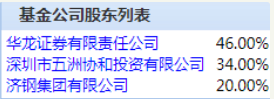 华商基金董事长退休 股东华龙证券董事长陈牧原接任