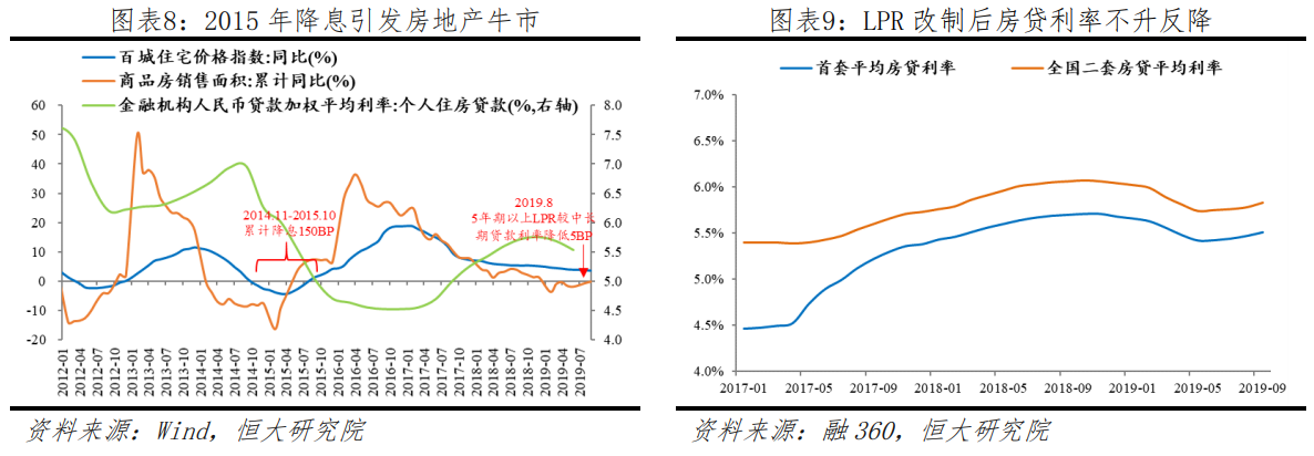 【热点解读】这是新型降息，不是传统降息