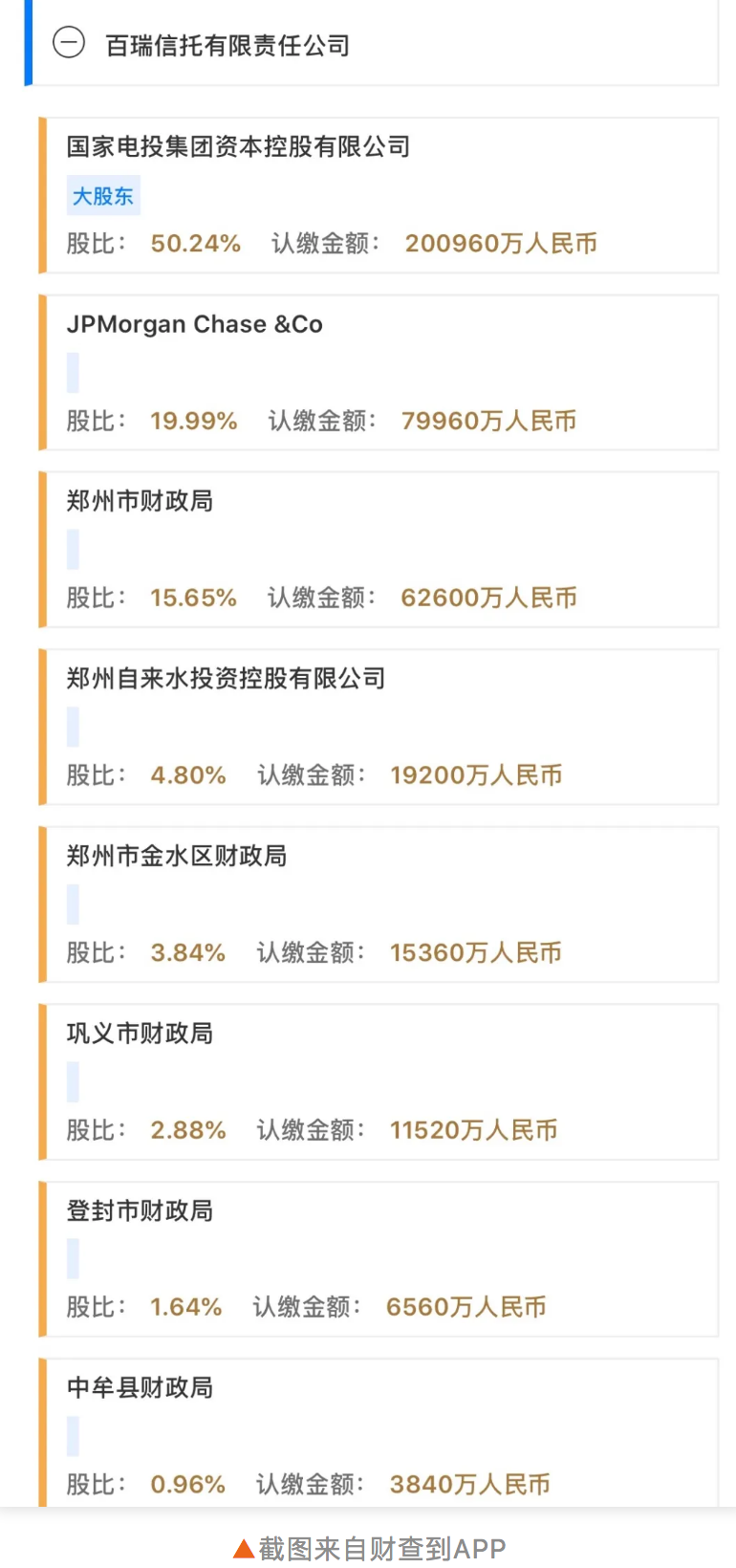 百瑞信托：从地方到国际化的“逆袭”之路