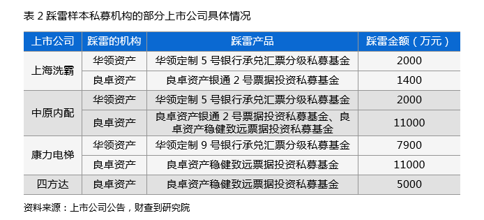 案例分析：这类私募为何让上市公司都频繁踩雷？