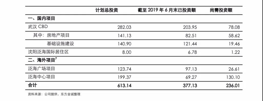 泛海割尾求生 民生证券“引战”迁沪