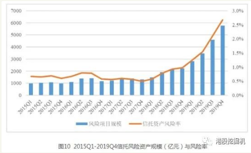 2019增收不增利背后:流动性或成山东国信最大