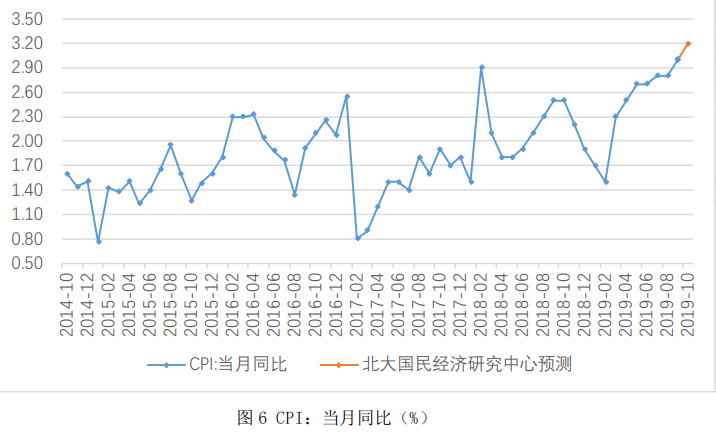 【宏观经济】中美贸易摩擦暂缓，经济运行有望企稳