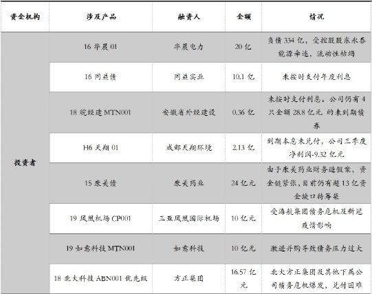 财富黑名单：2020年1-5月爆雷违约机构及产品全解析