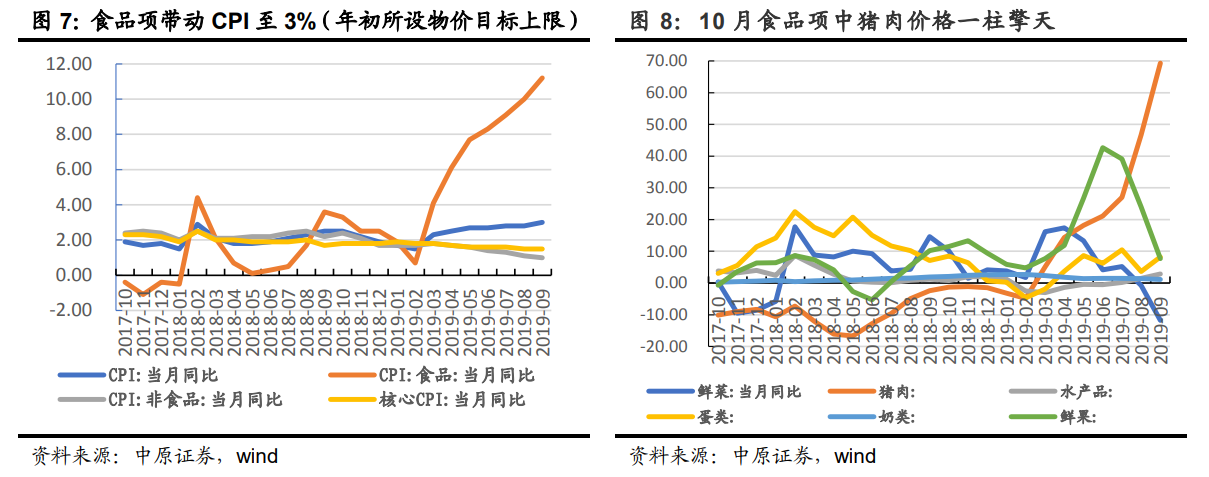 【宏观经济】央行试探性降息，意在预期引导